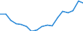 Regierungsbezirke / Statistische Regionen: Braunschweig, Stat. Region / WZ 2008-Abschnitte und Zusammenfassungen: Baugewerbe (F) / Wertmerkmal: BWS zu Herstellungspreisen in jeweiligen Preisen