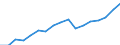 Regierungsbezirke / Statistische Regionen: Braunschweig, Stat. Region / WZ 2008-Abschnitte und Zusammenfassungen: Handel,Verkehr,Gastgewerbe,Informa-/Kommunikation / Wertmerkmal: BWS zu Herstellungspreisen in jeweiligen Preisen