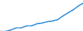 Regierungsbezirke / Statistische Regionen: Braunschweig, Stat. Region / WZ 2008-Abschnitte und Zusammenfassungen: öffentl. u. sonst. Dienstl.,Erziehung, Gesundheit / Wertmerkmal: BWS zu Herstellungspreisen in jeweiligen Preisen