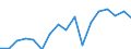 Regierungsbezirke / Statistische Regionen: Hannover, Stat. Region / WZ 2008-Abschnitte und Zusammenfassungen: Produzierendes Gewerbe ohne Baugewerbe (B-E) / Wertmerkmal: BWS zu Herstellungspreisen in jeweiligen Preisen