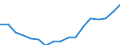 Regierungsbezirke / Statistische Regionen: Hannover, Stat. Region / WZ 2008-Abschnitte und Zusammenfassungen: Baugewerbe (F) / Wertmerkmal: BWS zu Herstellungspreisen in jeweiligen Preisen