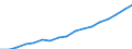 Regierungsbezirke / Statistische Regionen: Hannover, Stat. Region / WZ 2008-Abschnitte und Zusammenfassungen: öffentl. u. sonst. Dienstl.,Erziehung, Gesundheit / Wertmerkmal: BWS zu Herstellungspreisen in jeweiligen Preisen