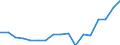 Regierungsbezirke / Statistische Regionen: Lüneburg, Stat. Region / WZ 2008-Abschnitte und Zusammenfassungen: Produzierendes Gewerbe ohne Baugewerbe (B-E) / Wertmerkmal: BWS zu Herstellungspreisen in jeweiligen Preisen