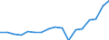 Regierungsbezirke / Statistische Regionen: Lüneburg, Stat. Region / WZ 2008-Abschnitte und Zusammenfassungen: Verarbeitendes Gewerbe (C) / Wertmerkmal: BWS zu Herstellungspreisen in jeweiligen Preisen