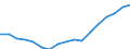 Regierungsbezirke / Statistische Regionen: Lüneburg, Stat. Region / WZ 2008-Abschnitte und Zusammenfassungen: Baugewerbe (F) / Wertmerkmal: BWS zu Herstellungspreisen in jeweiligen Preisen