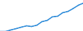 Regierungsbezirke / Statistische Regionen: Lüneburg, Stat. Region / WZ 2008-Abschnitte und Zusammenfassungen: öffentl. u. sonst. Dienstl.,Erziehung, Gesundheit / Wertmerkmal: BWS zu Herstellungspreisen in jeweiligen Preisen