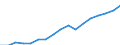 Regierungsbezirke / Statistische Regionen: Weser-Ems, Stat. Region / WZ 2008-Abschnitte und Zusammenfassungen: Insgesamt / Wertmerkmal: BWS zu Herstellungspreisen in jeweiligen Preisen