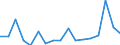 Regierungsbezirke / Statistische Regionen: Weser-Ems, Stat. Region / WZ 2008-Abschnitte und Zusammenfassungen: Land- und Forstwirtschaft, Fischerei (A) / Wertmerkmal: BWS zu Herstellungspreisen in jeweiligen Preisen