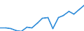 Regierungsbezirke / Statistische Regionen: Weser-Ems, Stat. Region / WZ 2008-Abschnitte und Zusammenfassungen: Produzierendes Gewerbe ohne Baugewerbe (B-E) / Wertmerkmal: BWS zu Herstellungspreisen in jeweiligen Preisen