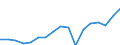 Regierungsbezirke / Statistische Regionen: Weser-Ems, Stat. Region / WZ 2008-Abschnitte und Zusammenfassungen: Verarbeitendes Gewerbe (C) / Wertmerkmal: BWS zu Herstellungspreisen in jeweiligen Preisen