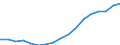 Regierungsbezirke / Statistische Regionen: Weser-Ems, Stat. Region / WZ 2008-Abschnitte und Zusammenfassungen: Baugewerbe (F) / Wertmerkmal: BWS zu Herstellungspreisen in jeweiligen Preisen