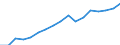 Regierungsbezirke / Statistische Regionen: Weser-Ems, Stat. Region / WZ 2008-Abschnitte und Zusammenfassungen: Handel,Verkehr,Gastgewerbe,Informa-/Kommunikation / Wertmerkmal: BWS zu Herstellungspreisen in jeweiligen Preisen