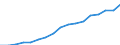 Regierungsbezirke / Statistische Regionen: Weser-Ems, Stat. Region / WZ 2008-Abschnitte und Zusammenfassungen: Fin-,Vers.-,Unt.-dienstl.,Grundst.-/Wohnungswesen / Wertmerkmal: BWS zu Herstellungspreisen in jeweiligen Preisen