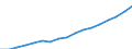 Regierungsbezirke / Statistische Regionen: Weser-Ems, Stat. Region / WZ 2008-Abschnitte und Zusammenfassungen: öffentl. u. sonst. Dienstl.,Erziehung, Gesundheit / Wertmerkmal: BWS zu Herstellungspreisen in jeweiligen Preisen