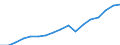 Regierungsbezirke / Statistische Regionen: Bremen / WZ 2008-Abschnitte und Zusammenfassungen: Fin-,Vers.-,Unt.-dienstl.,Grundst.-/Wohnungswesen / Wertmerkmal: BWS zu Herstellungspreisen in jeweiligen Preisen