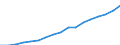 Regierungsbezirke / Statistische Regionen: Bremen / WZ 2008-Abschnitte und Zusammenfassungen: öffentl. u. sonst. Dienstl.,Erziehung, Gesundheit / Wertmerkmal: BWS zu Herstellungspreisen in jeweiligen Preisen