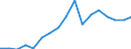 Regierungsbezirke / Statistische Regionen: Düsseldorf, Regierungsbezirk / WZ 2008-Abschnitte und Zusammenfassungen: Produzierendes Gewerbe ohne Baugewerbe (B-E) / Wertmerkmal: BWS zu Herstellungspreisen in jeweiligen Preisen