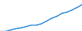 Regierungsbezirke / Statistische Regionen: Düsseldorf, Regierungsbezirk / WZ 2008-Abschnitte und Zusammenfassungen: öffentl. u. sonst. Dienstl.,Erziehung, Gesundheit / Wertmerkmal: BWS zu Herstellungspreisen in jeweiligen Preisen