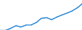 Regierungsbezirke / Statistische Regionen: Köln, Regierungsbezirk / WZ 2008-Abschnitte und Zusammenfassungen: Insgesamt / Wertmerkmal: BWS zu Herstellungspreisen in jeweiligen Preisen