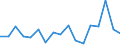 Regierungsbezirke / Statistische Regionen: Köln, Regierungsbezirk / WZ 2008-Abschnitte und Zusammenfassungen: Land- und Forstwirtschaft, Fischerei (A) / Wertmerkmal: BWS zu Herstellungspreisen in jeweiligen Preisen