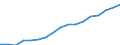 Regierungsbezirke / Statistische Regionen: Köln, Regierungsbezirk / WZ 2008-Abschnitte und Zusammenfassungen: Fin-,Vers.-,Unt.-dienstl.,Grundst.-/Wohnungswesen / Wertmerkmal: BWS zu Herstellungspreisen in jeweiligen Preisen