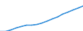 Regierungsbezirke / Statistische Regionen: Köln, Regierungsbezirk / WZ 2008-Abschnitte und Zusammenfassungen: öffentl. u. sonst. Dienstl.,Erziehung, Gesundheit / Wertmerkmal: BWS zu Herstellungspreisen in jeweiligen Preisen