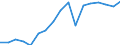 Regierungsbezirke / Statistische Regionen: Münster, Regierungsbezirk / WZ 2008-Abschnitte und Zusammenfassungen: Produzierendes Gewerbe ohne Baugewerbe (B-E) / Wertmerkmal: BWS zu Herstellungspreisen in jeweiligen Preisen