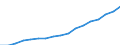 Regierungsbezirke / Statistische Regionen: Münster, Regierungsbezirk / WZ 2008-Abschnitte und Zusammenfassungen: öffentl. u. sonst. Dienstl.,Erziehung, Gesundheit / Wertmerkmal: BWS zu Herstellungspreisen in jeweiligen Preisen