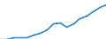 Regierungsbezirke / Statistische Regionen: Detmold, Regierungsbezirk / WZ 2008-Abschnitte und Zusammenfassungen: Insgesamt / Wertmerkmal: BWS zu Herstellungspreisen in jeweiligen Preisen