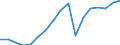 Regierungsbezirke / Statistische Regionen: Arnsberg, Regierungsbezirk / WZ 2008-Abschnitte und Zusammenfassungen: Produzierendes Gewerbe ohne Baugewerbe (B-E) / Wertmerkmal: BWS zu Herstellungspreisen in jeweiligen Preisen