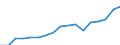 Regierungsbezirke / Statistische Regionen: Arnsberg, Regierungsbezirk / WZ 2008-Abschnitte und Zusammenfassungen: Handel,Verkehr,Gastgewerbe,Informa-/Kommunikation / Wertmerkmal: BWS zu Herstellungspreisen in jeweiligen Preisen