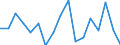 Regierungsbezirke / Statistische Regionen: Darmstadt, Regierungsbezirk / WZ 2008-Abschnitte und Zusammenfassungen: Land- und Forstwirtschaft, Fischerei (A) / Wertmerkmal: BWS zu Herstellungspreisen in jeweiligen Preisen