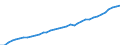 Deutschland insgesamt: Deutschland / Wertmerkmal: Verfügb. Einkommen d. priv. Haushalte je Einwohner