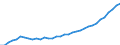 Bundesländer: Berlin / Wertmerkmal: Verfügb.Einkommen d.priv.Haushalte (Ausgabenkzpt)