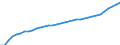 Bundesländer: Brandenburg / Wertmerkmal: Verfügb.Einkommen d.priv.Haushalte (Ausgabenkzpt)