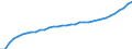 Bundesländer: Mecklenburg-Vorpommern / Wertmerkmal: Verfügb.Einkommen d.priv.Haushalte (Ausgabenkzpt)