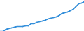 Bundesländer: Schleswig-Holstein / Wertmerkmal: Verfügb. Einkommen d. priv. Haushalte je Einwohner