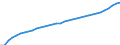 Bundesländer: Thüringen / Wertmerkmal: Verfügb. Einkommen d. priv. Haushalte je Einwohner