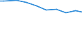 Deutschland insgesamt: Deutschland / Wasserentnahme und -bezug: Entnahme von Wasser aus der Natur / CPA 2008: Produktionsbereiche (UGR): Erze, Steine und Erden, sonstige Bergbauerz., DL / Wertmerkmal: Wasser