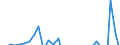 Deutschland insgesamt: Deutschland / Energieträger: Braunkohlen und Braunkohlenprodukte / Wertmerkmal: Statistische Differenz