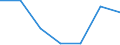 Deutschland insgesamt: Deutschland / Energieträger: Sonstige Mineralölprodukte / Wertmerkmal: Method. Differenz zw. Inlandsverbrauch und -absatz