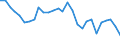 Deutschland insgesamt: Deutschland / Energieträger: Elektrischer Strom und andere Energieträger / CPA 2008: Produktionsbereiche (UGR): Erz.d. Landwirtschaft u. Jagd sowie damit verb. DL / Wertmerkmal: Verwendung von Energie