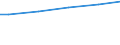 Deutschland insgesamt: Deutschland / CPA 2008: Produktionsber. u. priv. Haushalte (UGR): Großhandelsleistungen (oh.Handelsleistungen m.Kfz) / Wertmerkmal: Siedlungsfläche