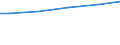 Deutschland insgesamt: Deutschland / CPA 2008: Produktionsber. u. priv. Haushalte (UGR): Dienstleistungen / Wertmerkmal: Siedlungsfläche