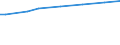 Deutschland insgesamt: Deutschland / Indikatoren: Nachhaltige Entwicklung: Anteil Erwachsene m.Adipositas (% der Erwachsenen) / Wertmerkmal: Indikatoren