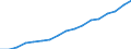 Deutschland insgesamt: Deutschland / Indikatoren: Nachhaltige Entwicklung: Anteil Strom aus erneuerb.Energ.am Stromverbr. (%) / Wertmerkmal: Indikatoren