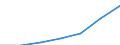 Deutschland insgesamt: Deutschland / Indikatoren: Nachhaltige Entwicklung: Breitbandverfügbark., Glasfasernetze (% d.Haush.) / Wertmerkmal: Indikatoren