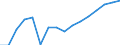 Deutschland insgesamt: Deutschland / Indikatoren: Nachhaltige Entwicklung: Güterbeförderungsleistung (2005=100) / Wertmerkmal: Indikatoren