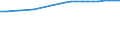 Kreise und kreisfreie Städte: Helmstedt, Landkreis / Wertmerkmal: Altenquotient