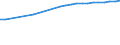 Kreise und kreisfreie Städte: Rhein-Kreis Neuss / Wertmerkmal: Altenquotient